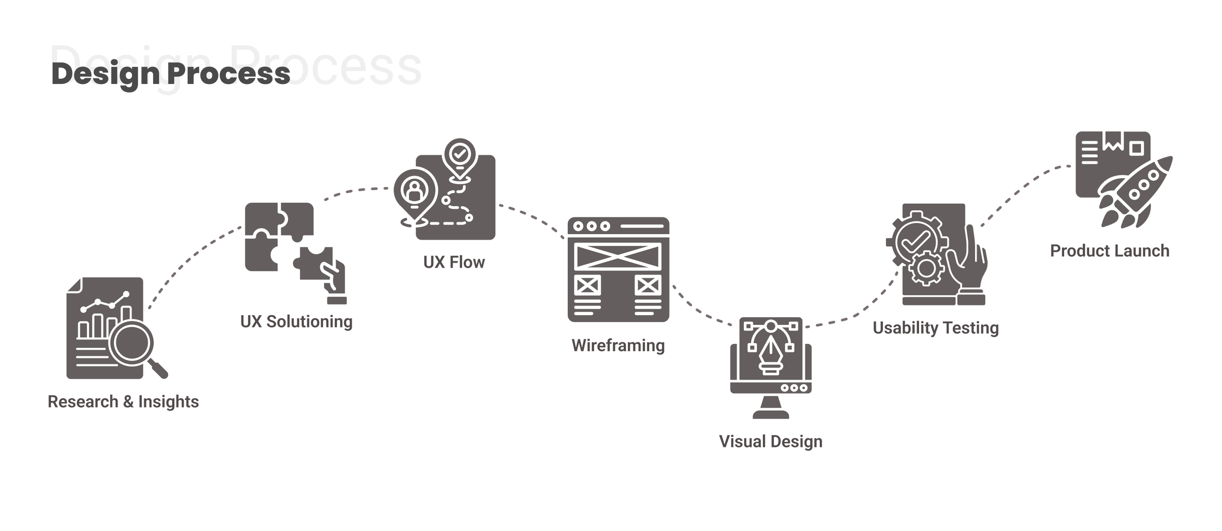 Landing Zone, Design process