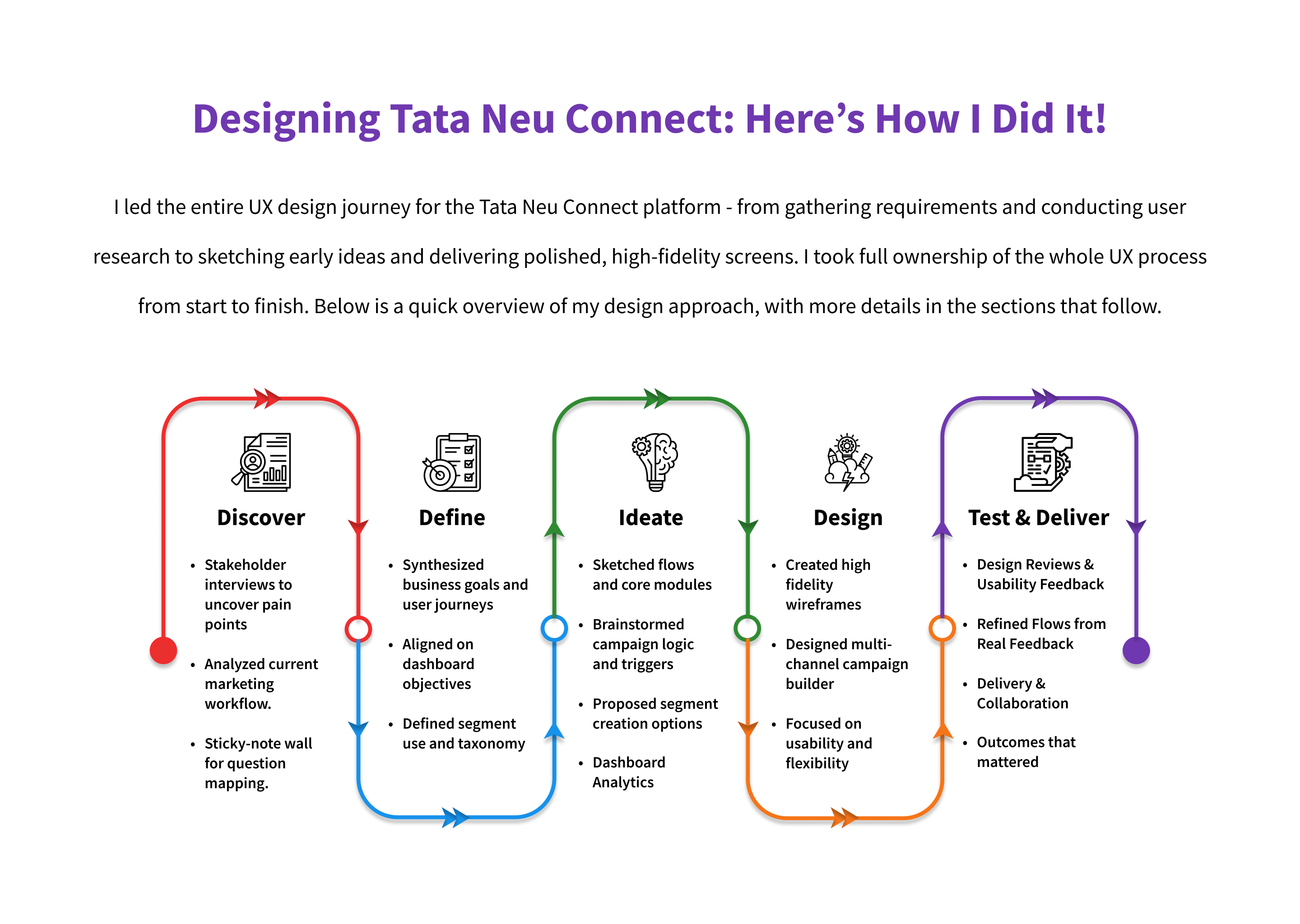 Tata NeuConnect, My role