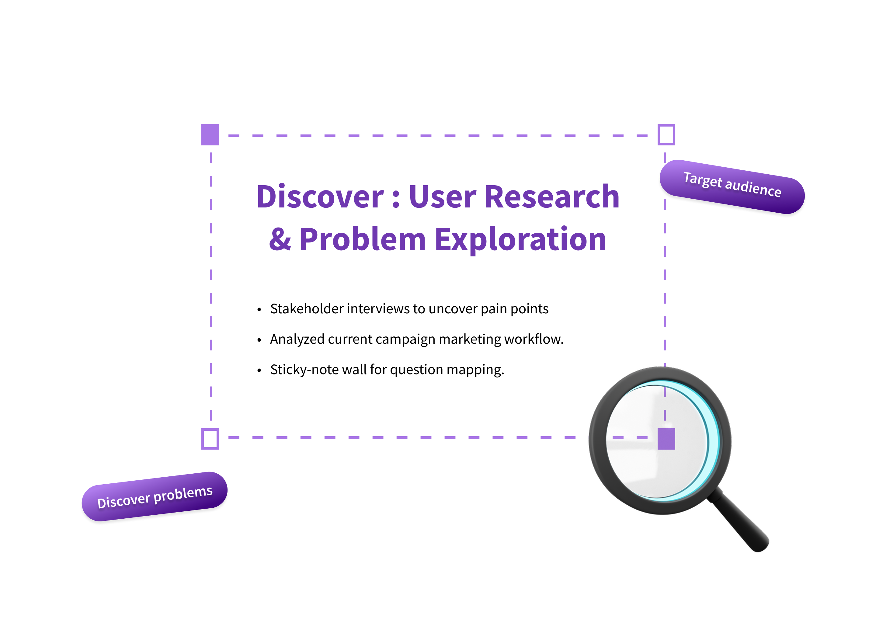 Tata NeuConnect, Design process, Discover 1