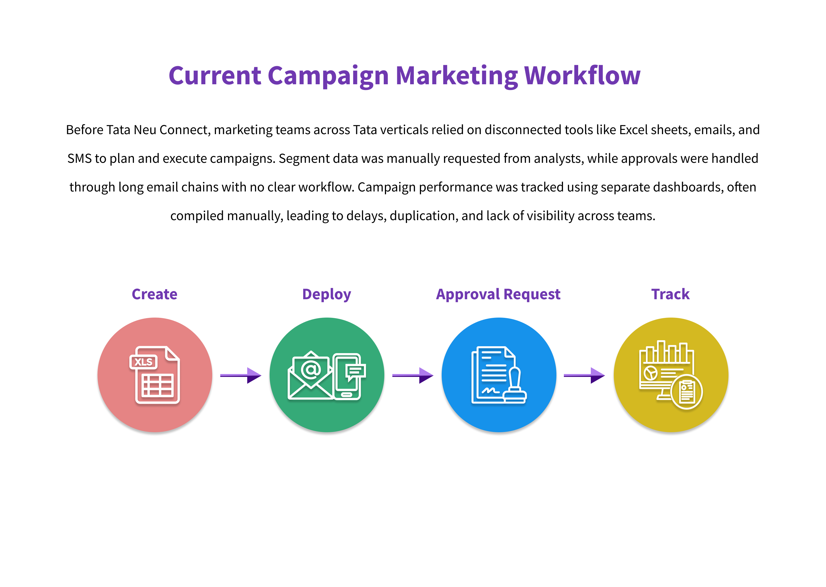Tata NeuConnect, Design process, Discover 3