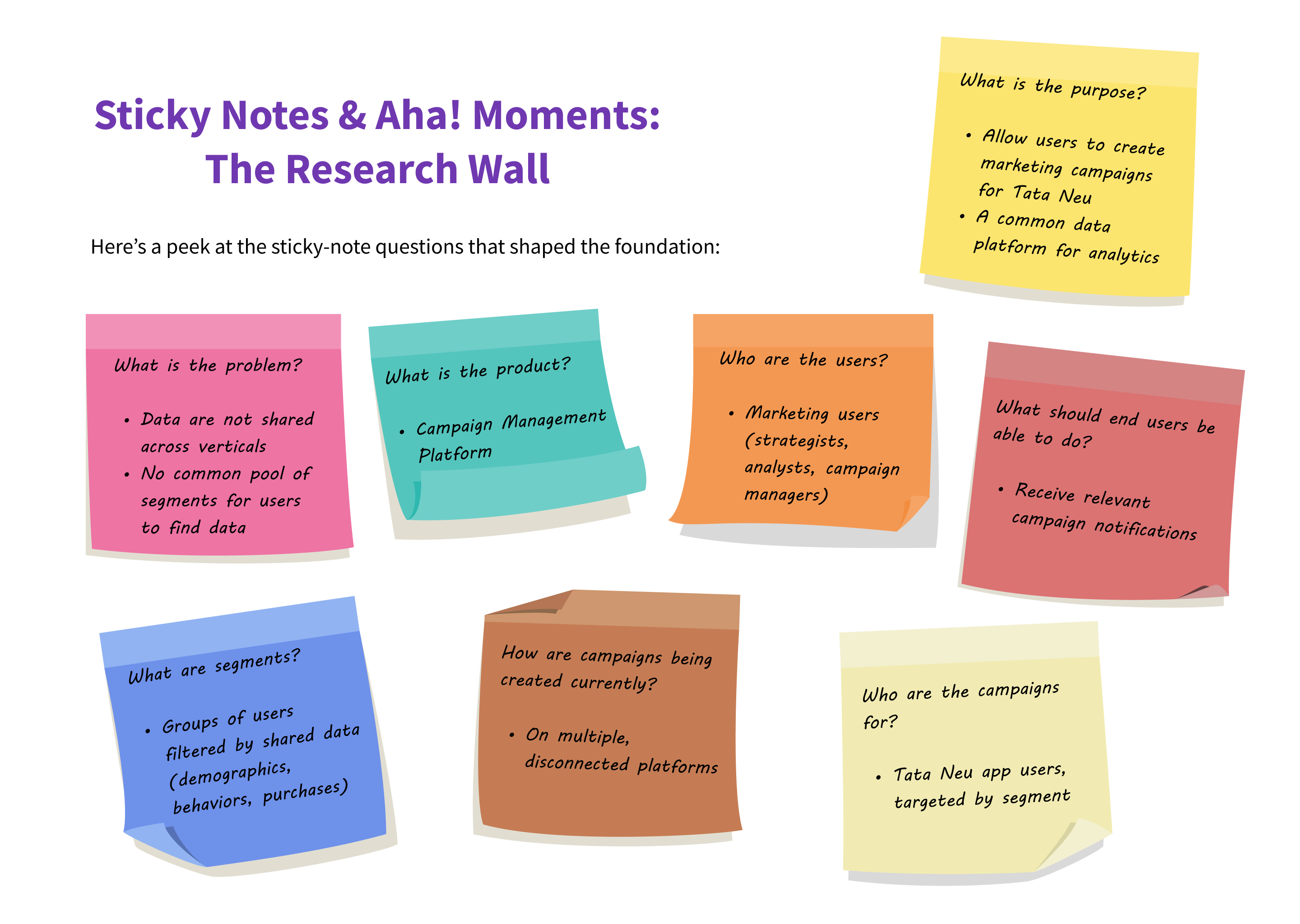 Tata NeuConnect, Design process, Discover 4