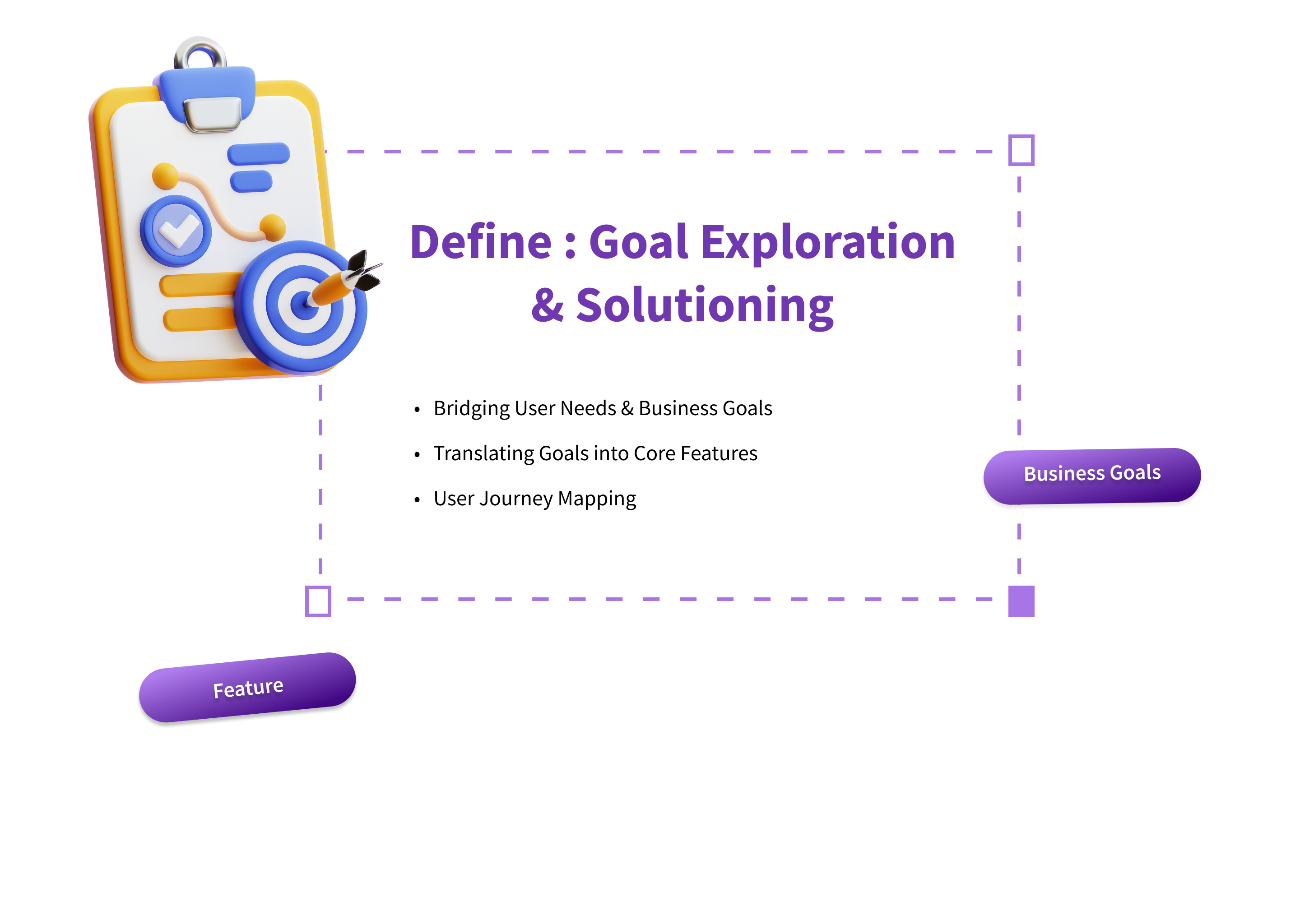 Tata NeuConnect, Design process, Define 1