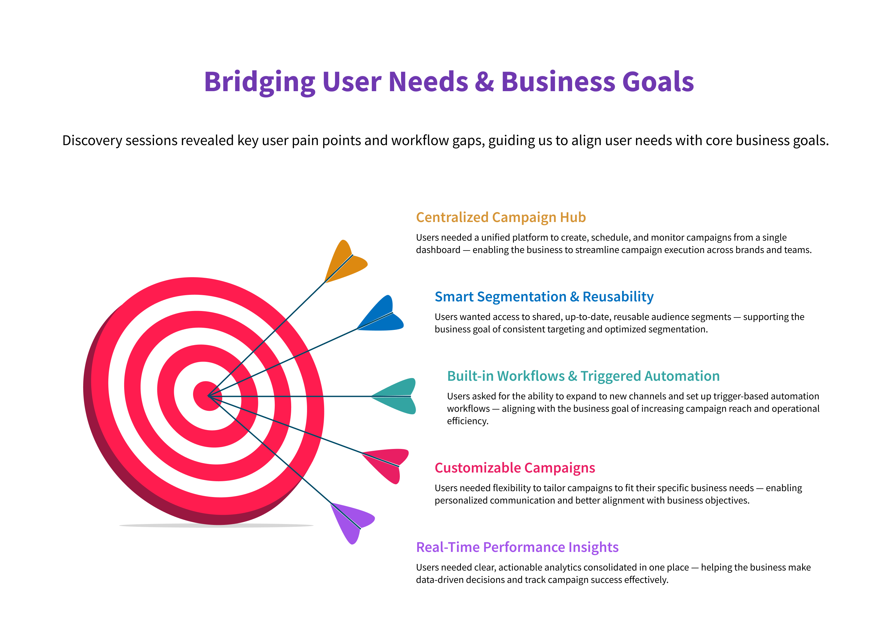 Tata NeuConnect, Design process, Define 2