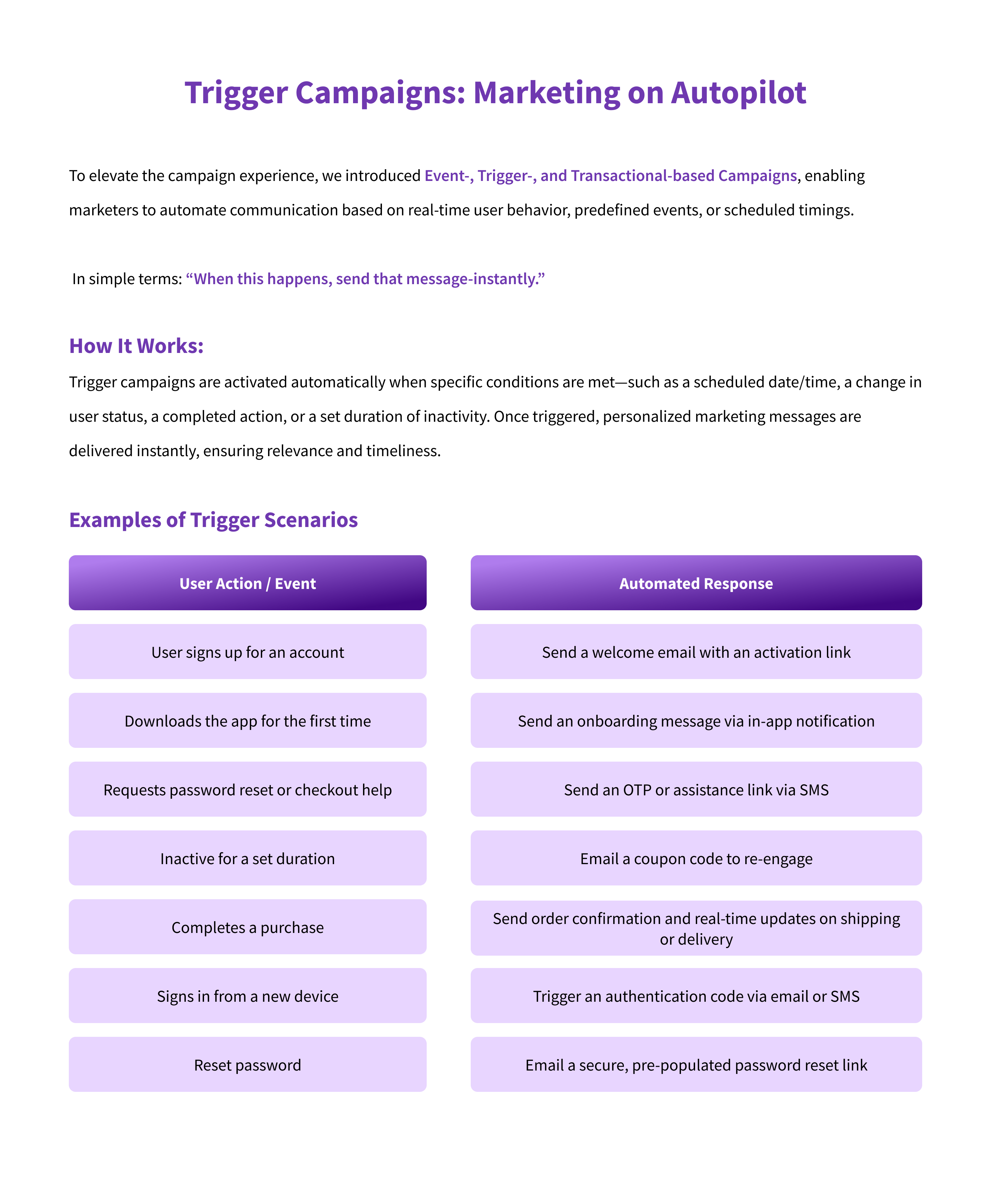 Tata NeuConnect, Design process, Ideate 3
