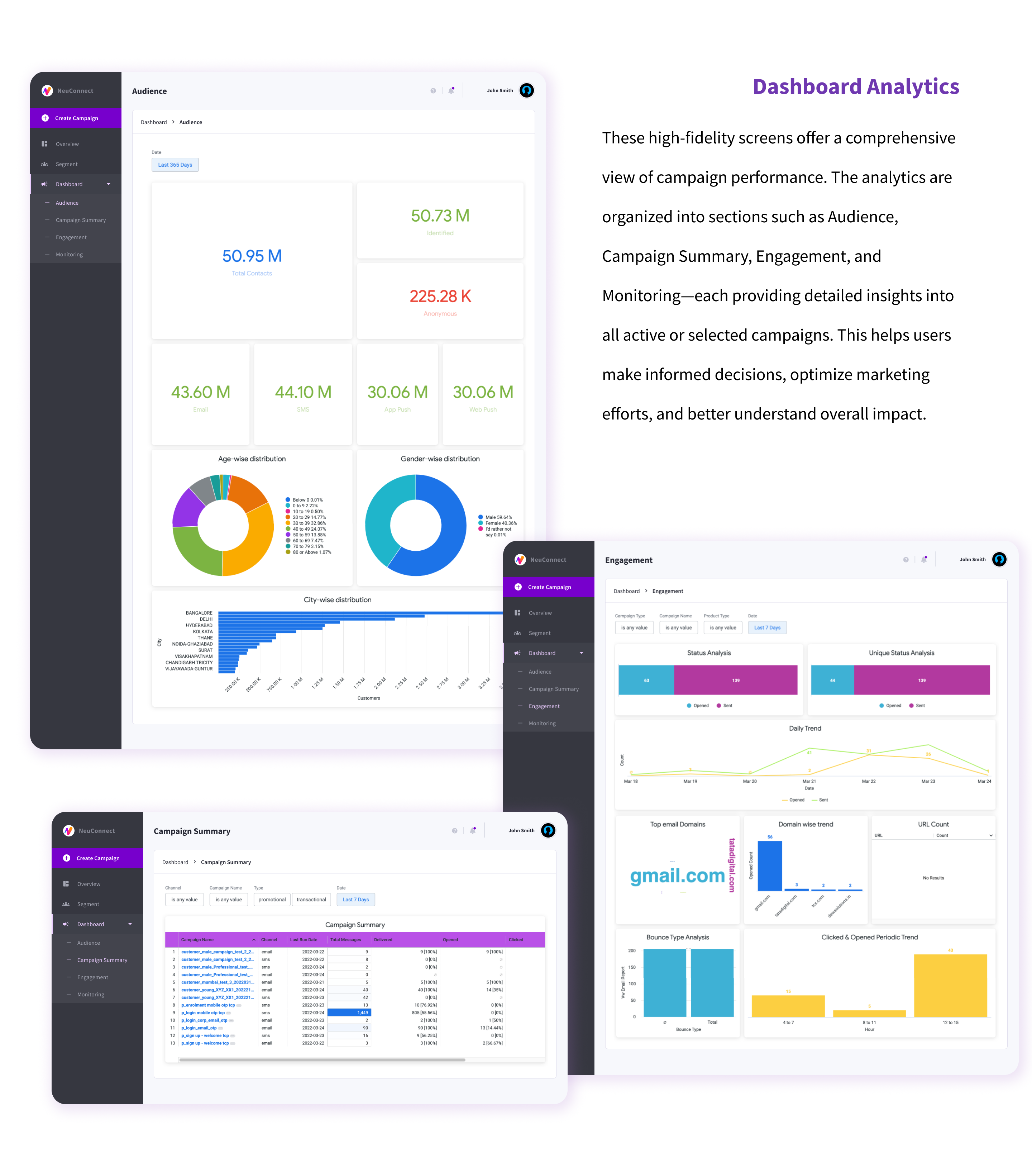 Tata NeuConnect, Dashboard analytics