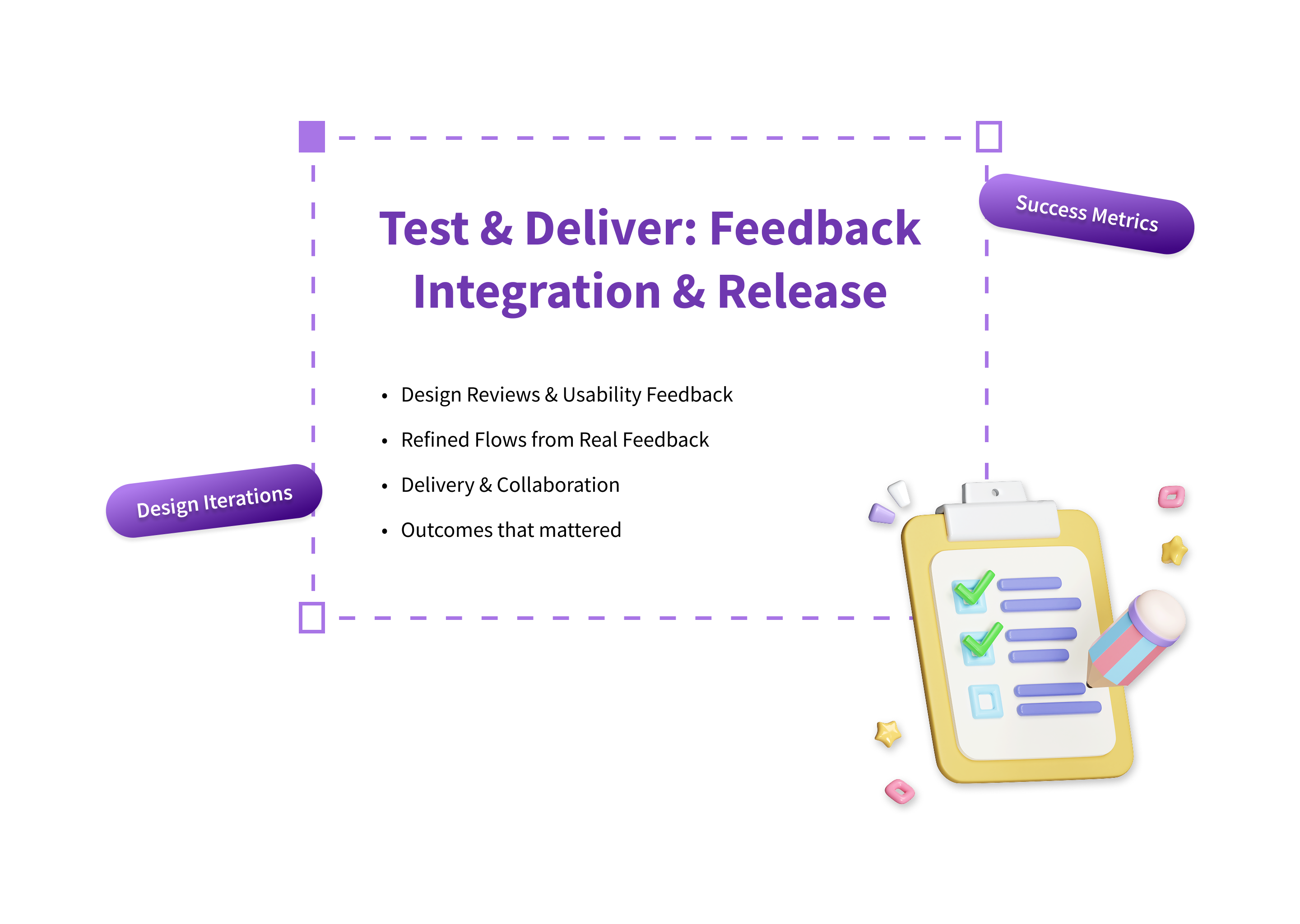 Tata NeuConnect, Test and deliver 1