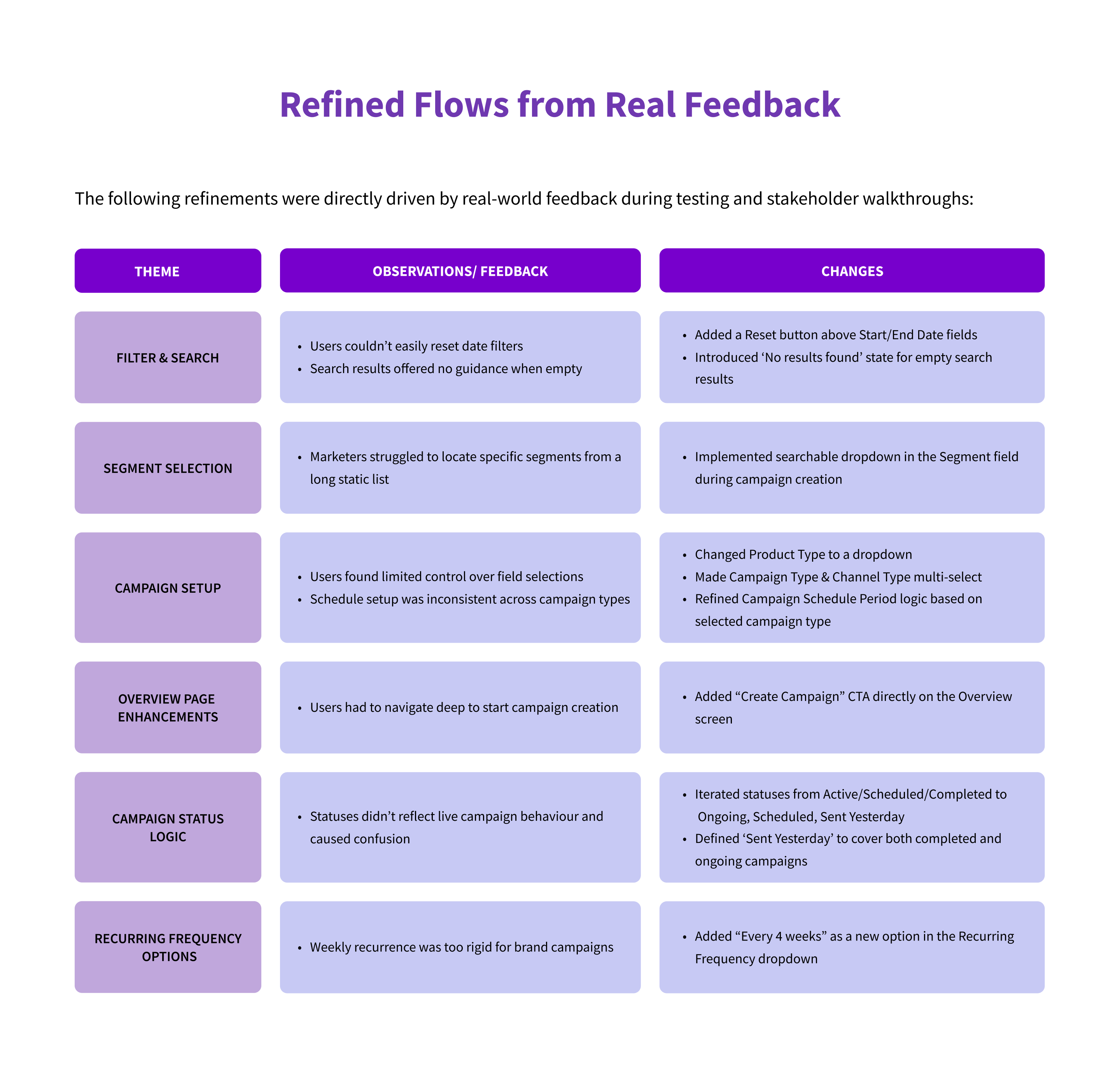 Tata NeuConnect, Test and deliver 3