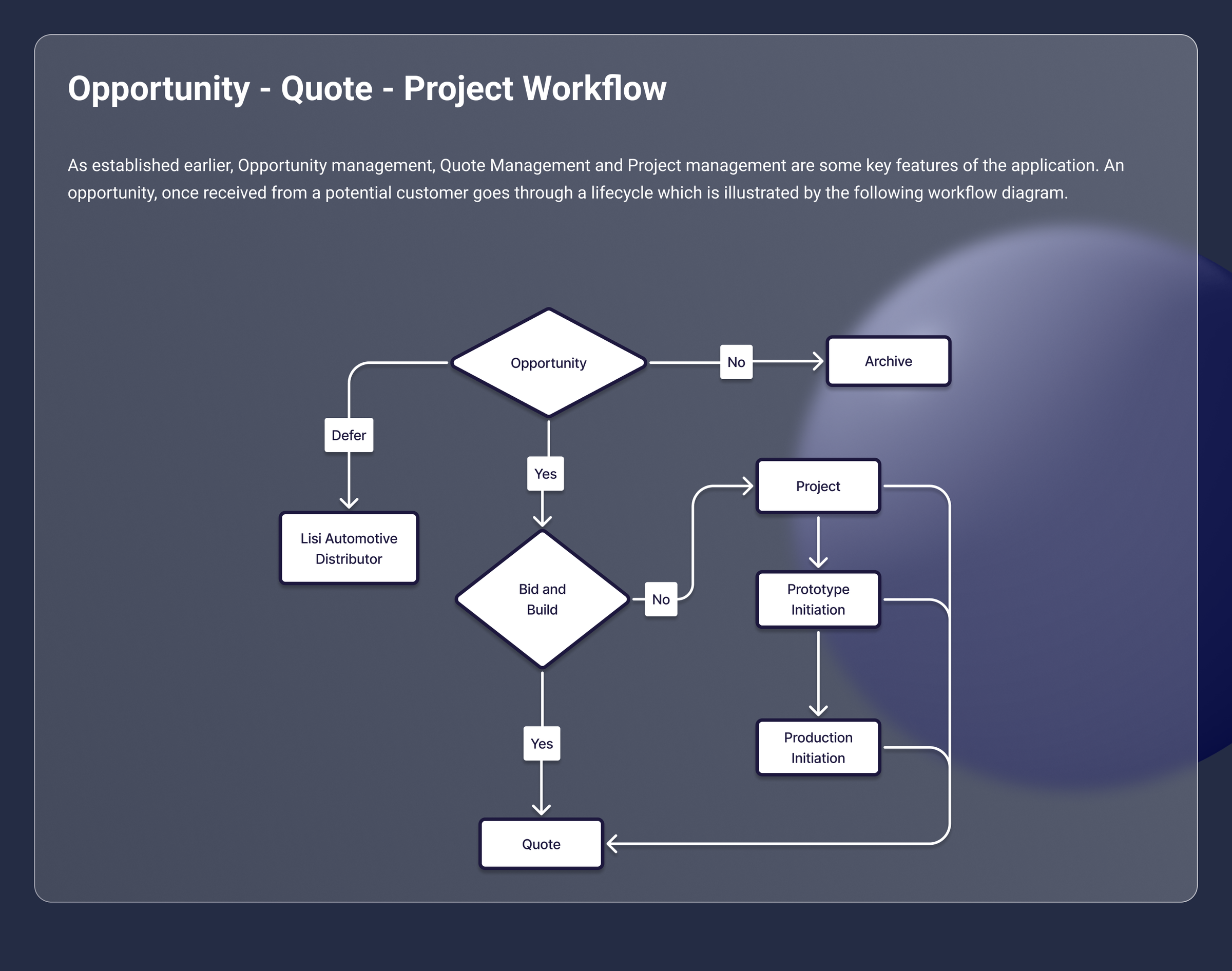 Termax CRM, Opportunity, quote and project workflow