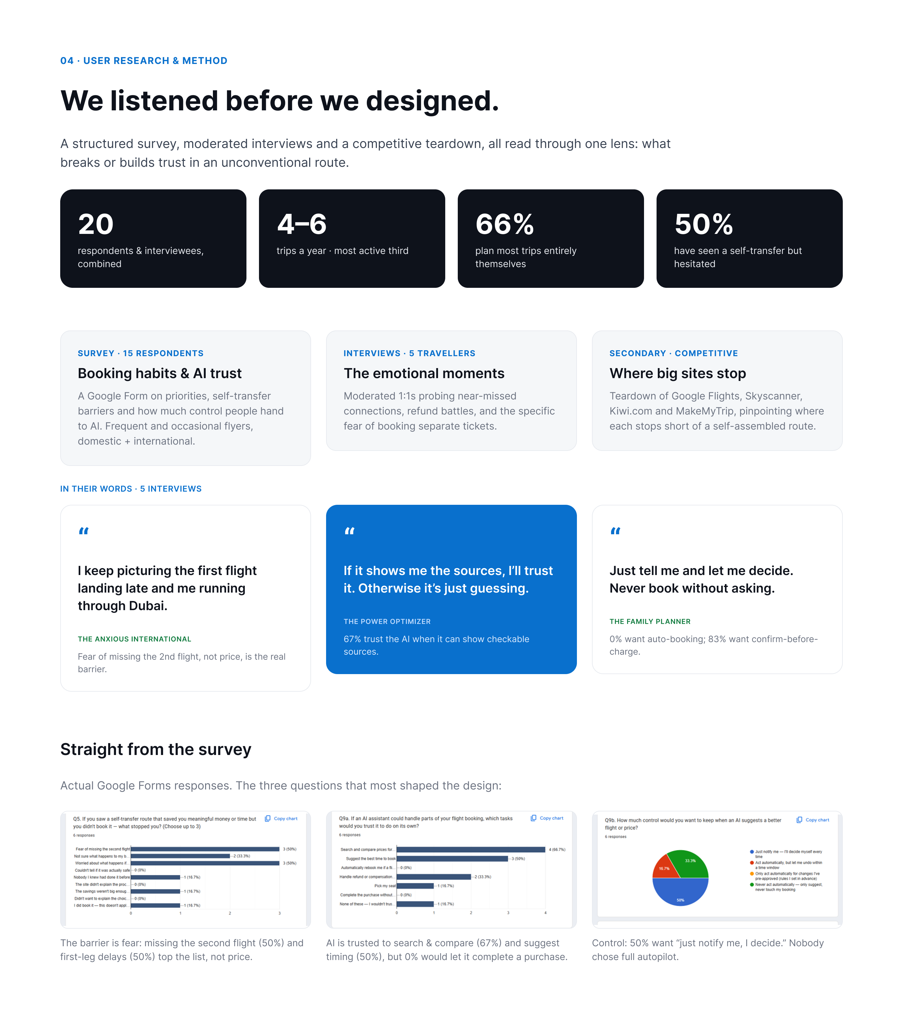 Wayfare, Research & method