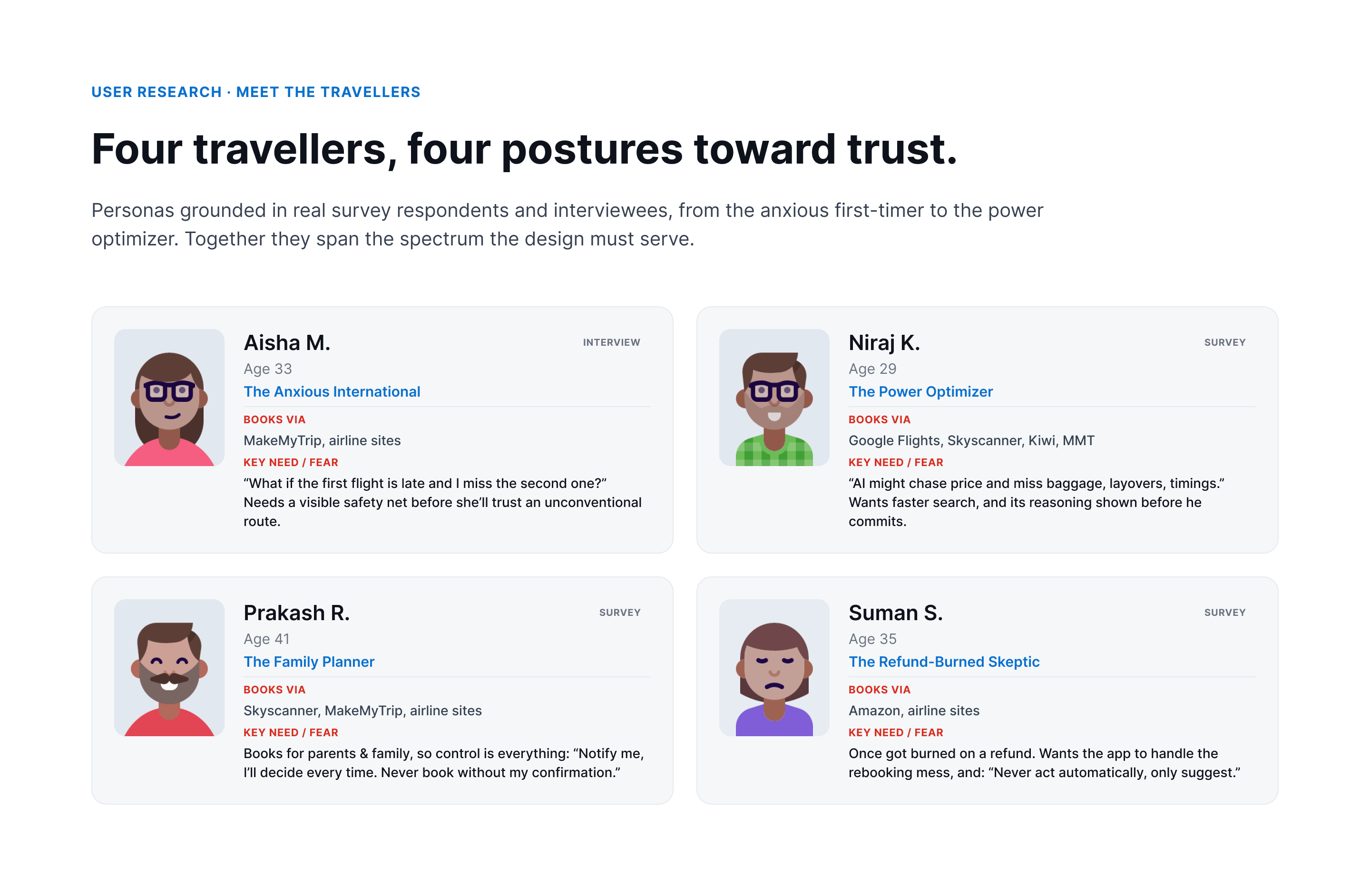 Wayfare, Meet the travellers