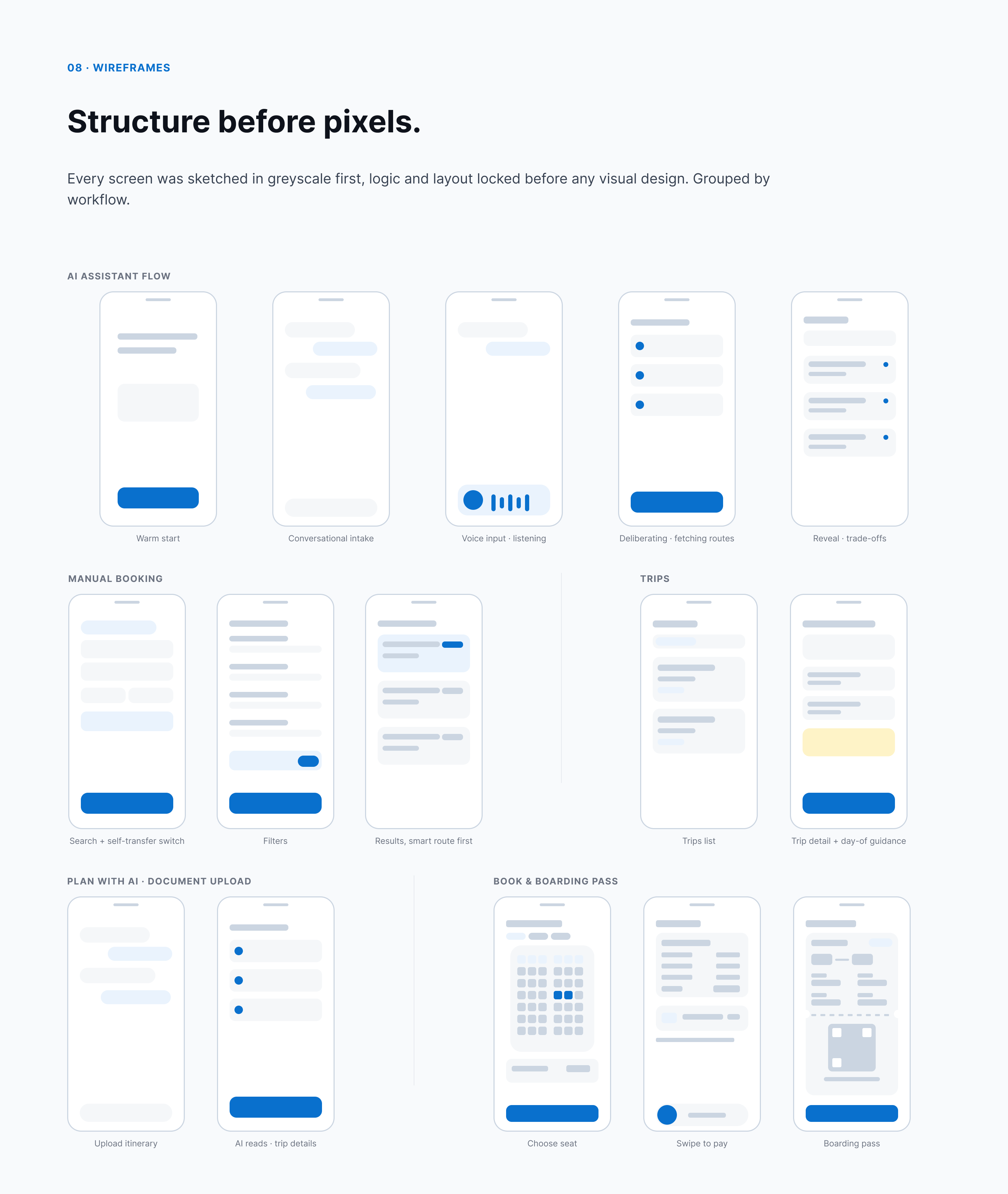 Wayfare, Wireframes
